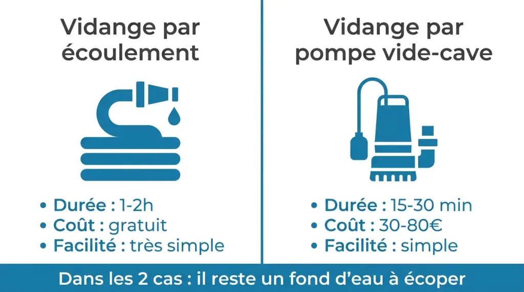 Comment vider et hiverner un spa, Ligne-Spa