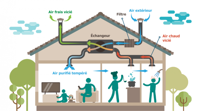Installer un spa en intérieur : tout ce qu’il faut savoir avant de se lancer, Ligne-Spa