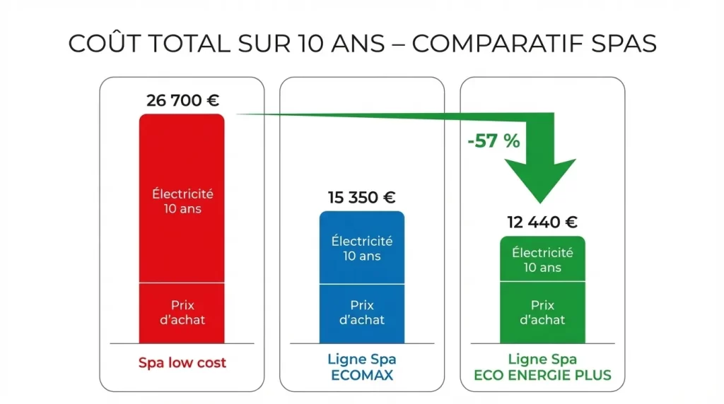 Isolation spa : le guide complet pour un spa bien isolé et économe en énergie, Ligne-Spa