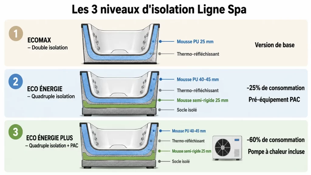 Meilleur jacuzzi extérieur en 2026 : notre sélection et guide d’achat, Ligne-Spa