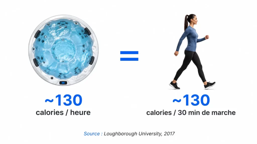 Le spa fait-il maigrir ? Ce que dit vraiment la science (et ce qu’on ne vous dit pas), Ligne-Spa