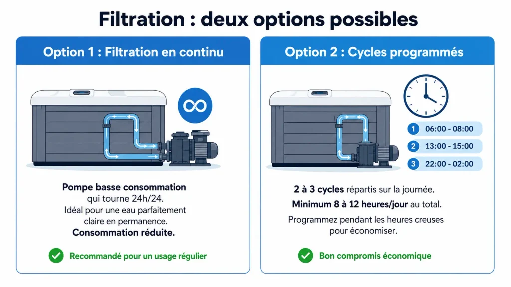 Peut-on se baigner pendant la filtration du spa ? Réponse et précautions, Ligne-Spa