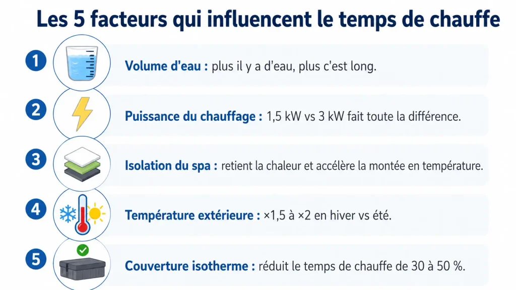 Temps de chauffe d’un spa : combien de temps faut-il vraiment ?, Ligne-Spa